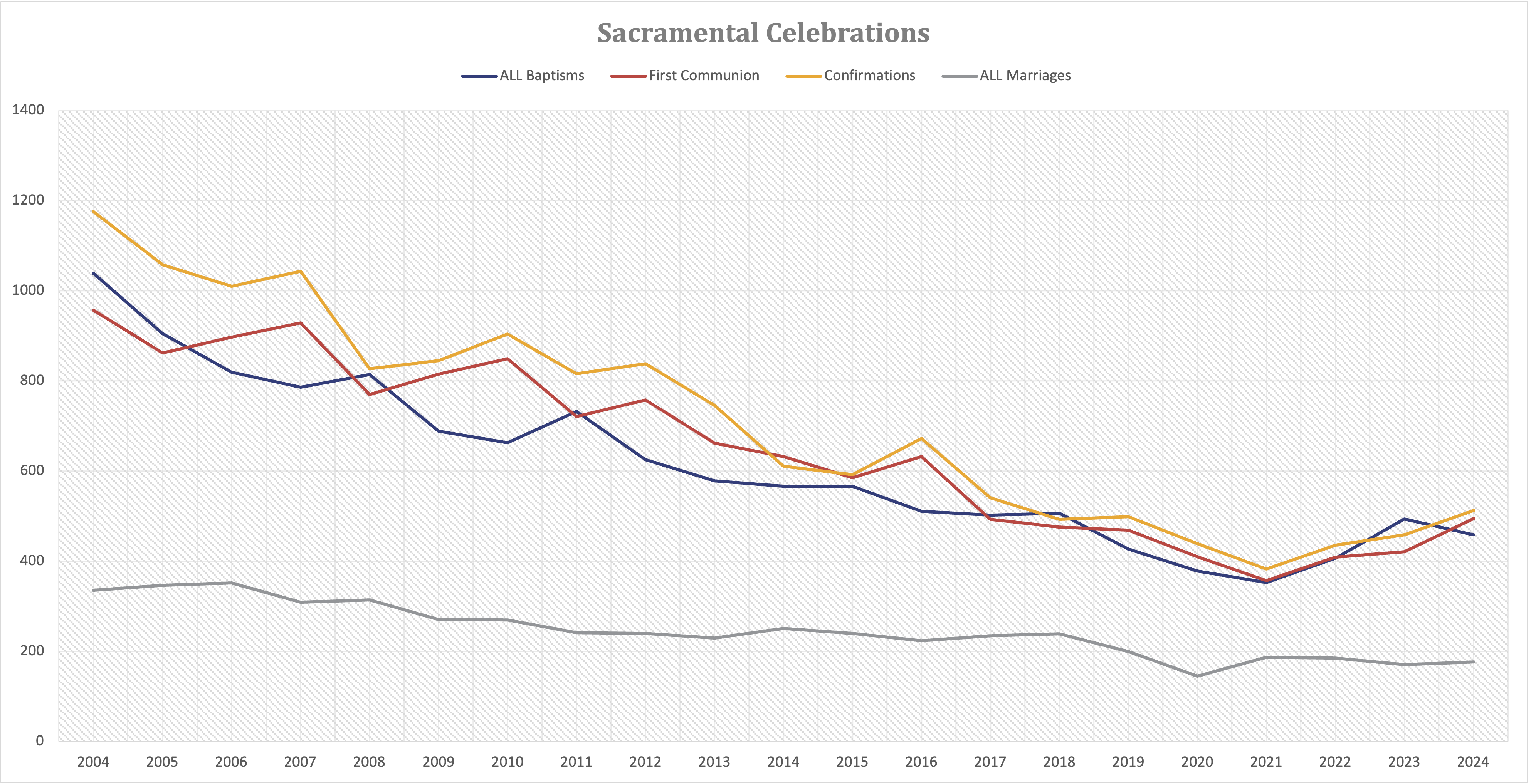 Thumbnail for Picture 2