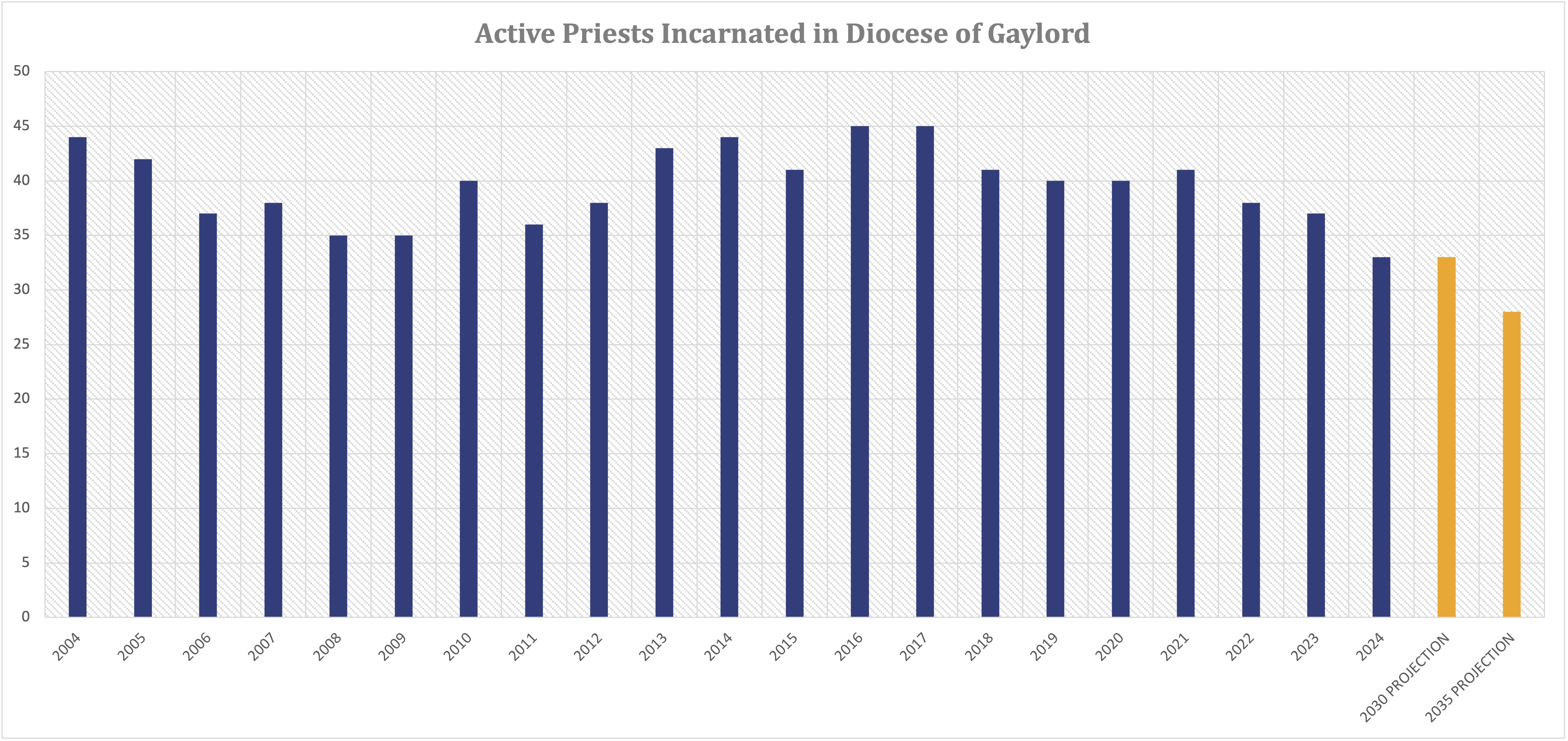 Thumbnail for Picture 3